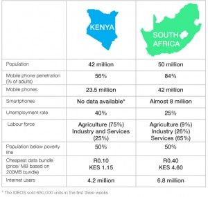 Comparison between Kenya and South Africa. Image by @mariskaza